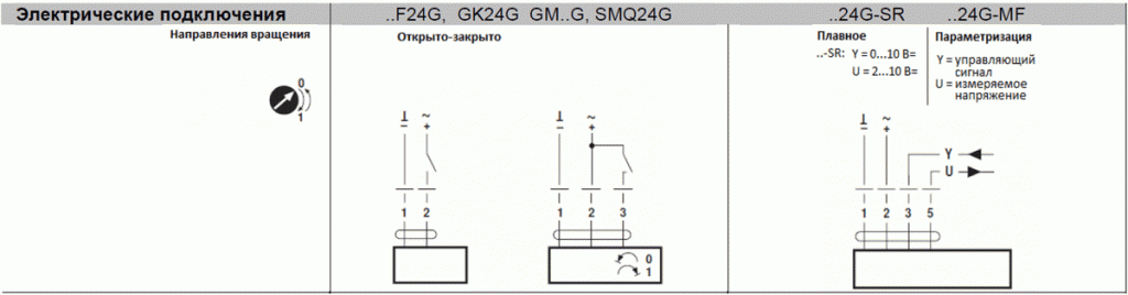 Электрическое подключение сервоприводов Belimo со степенью защиты IP66 и NEMA4 серии GM..G