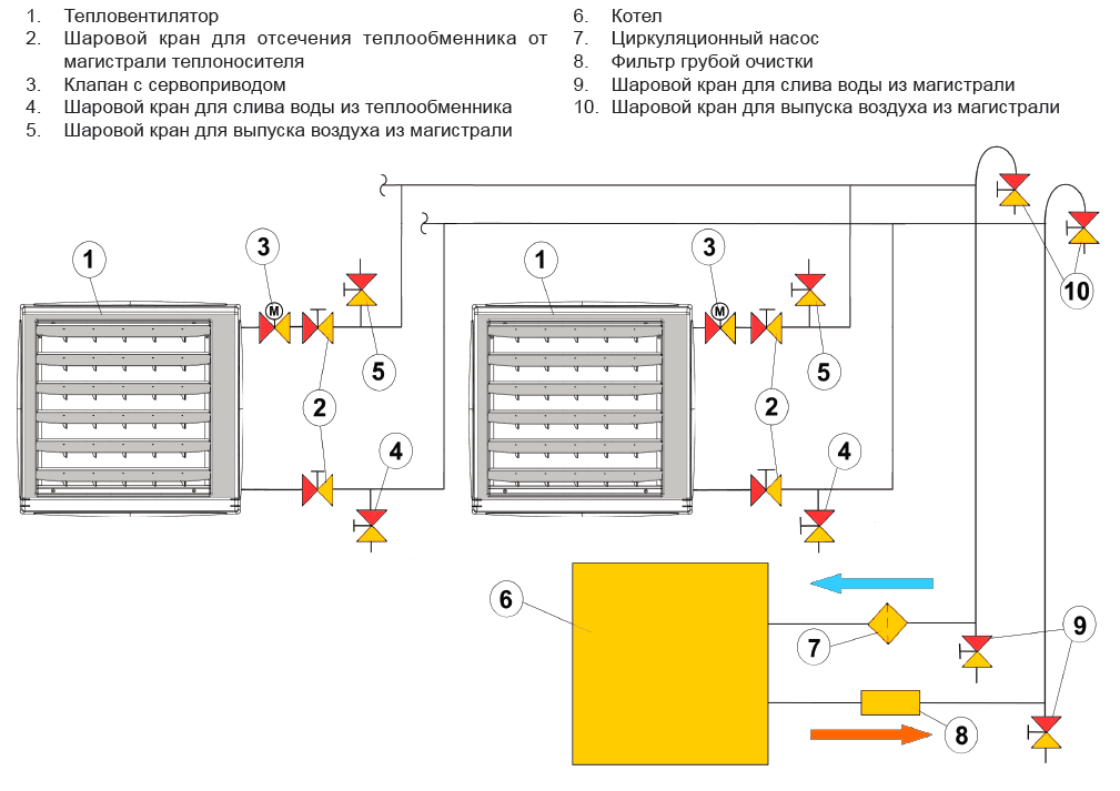 Пример обвязки по воде водяного воздушно-отопительного агрегата AERMAX A30